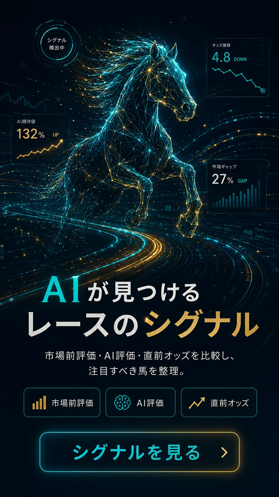 AIが市場前評価・AI評価・直前オッズを比較し、レースのシグナルを可視化するイメージ